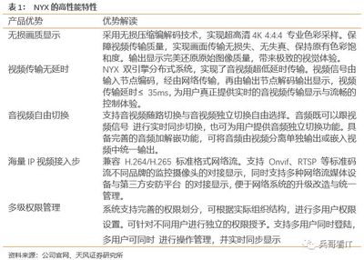 新產(chǎn)品新行業(yè)擴(kuò)張順利，淳中科技分享超高清市場(chǎng)紅利——天風(fēng)計(jì)算機(jī)深度跟蹤報(bào)告