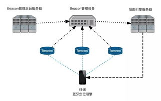 室內(nèi)定位技術(shù)對(duì)比 Wi-Fi vs 藍(lán)牙，軟硬件技術(shù)開(kāi)發(fā)深度解析